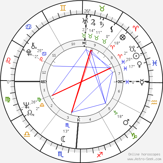 Chuck Woolery birth chart, biography, wikipedia 2024, 2025