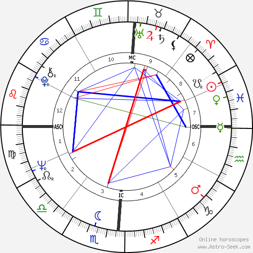 Chuck Woolery birth chart, Chuck Woolery astro natal horoscope, astrology