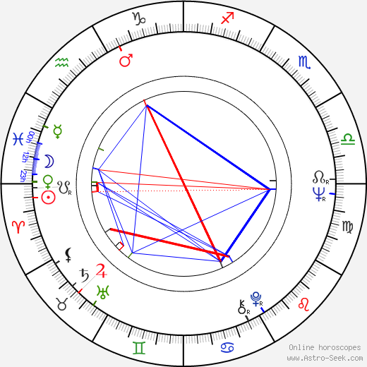 Cláudio Marzo birth chart, Cláudio Marzo astro natal horoscope, astrology