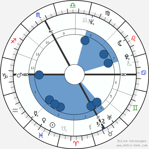 Cochi Ponzoni wikipedia, horoscope, astrology, instagram