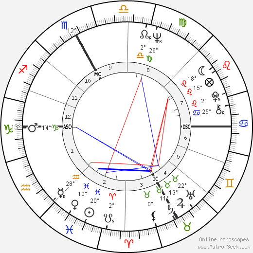 Cochi Ponzoni birth chart, biography, wikipedia 2023, 2024