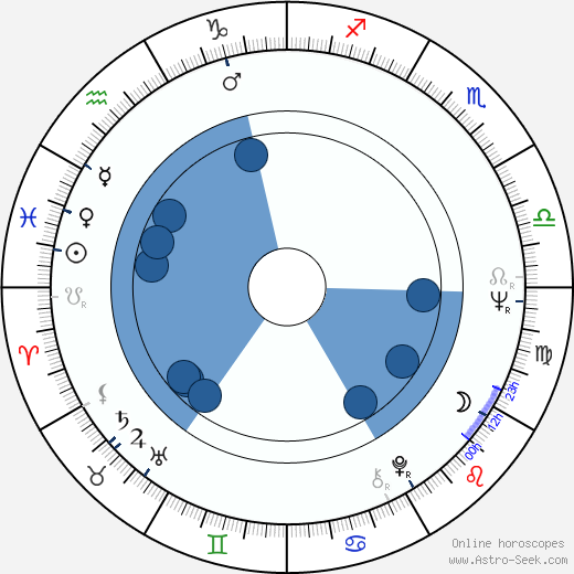 David Boies wikipedia, horoscope, astrology, instagram