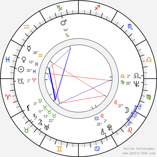 David Boies birth chart, biography, wikipedia 2024, 2025