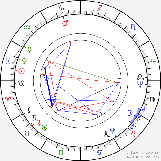 David Boies birth chart, David Boies astro natal horoscope, astrology