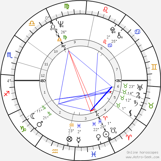 Dirk Frimout birth chart, biography, wikipedia 2024, 2025