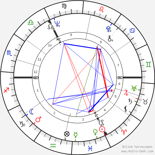 Dirk Frimout birth chart, Dirk Frimout astro natal horoscope, astrology