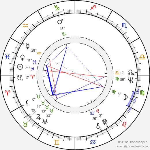 Erkki Salmenhaara birth chart, biography, wikipedia 2024, 2025