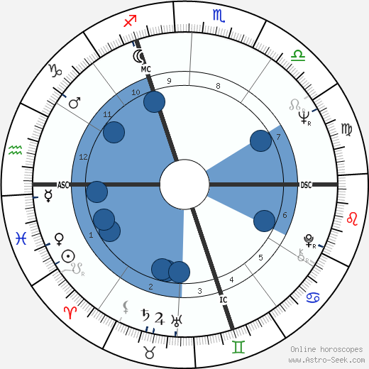 Florence Delay wikipedia, horoscope, astrology, instagram