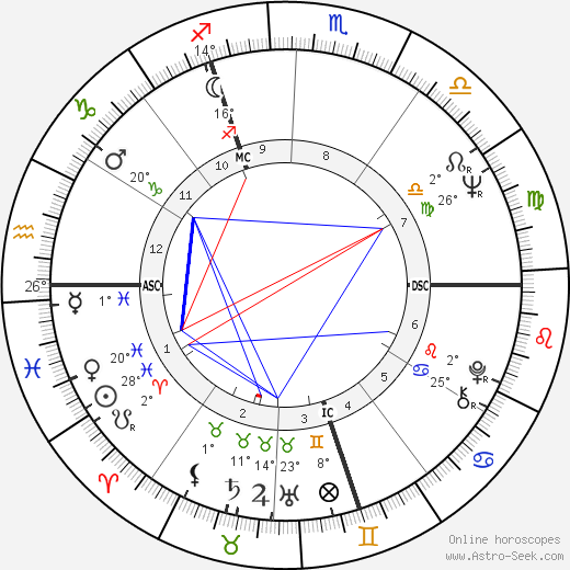 Florence Delay birth chart, biography, wikipedia 2024, 2025