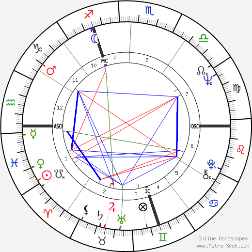 Florence Delay birth chart, Florence Delay astro natal horoscope, astrology