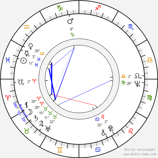 Gaye Brown birth chart, biography, wikipedia 2023, 2024