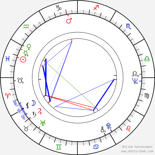 Gaye Brown birth chart, Gaye Brown astro natal horoscope, astrology