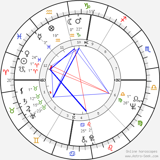 Gerald Markoe birth chart, biography, wikipedia 2024, 2025