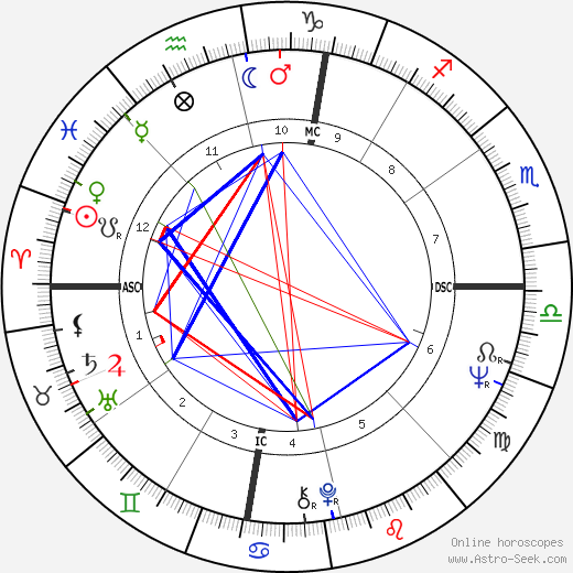 Gerald Markoe birth chart, Gerald Markoe astro natal horoscope, astrology