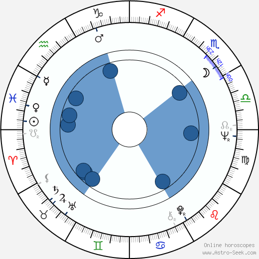 Gina Hašler wikipedia, biography, birth chart, instagram Gina Hašler wikipedia, horoscope, astrology, instagram