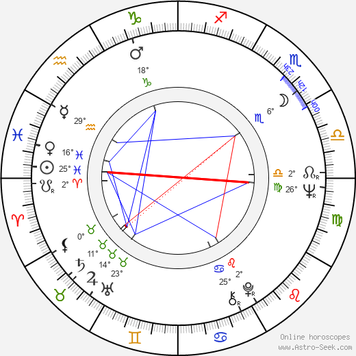 Gina Hašler birth chart, biography, wikipedia 2024, 2025