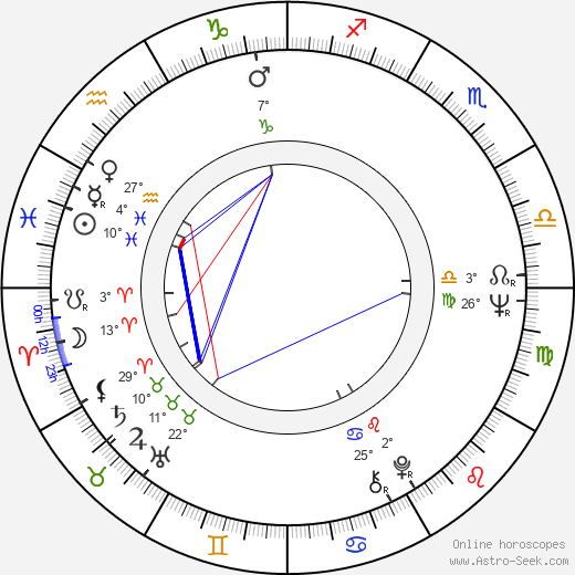Hyeon Ju birth chart, biography, wikipedia 2024, 2025