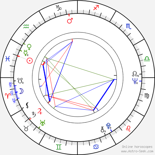 Hyeon Ju birth chart, Hyeon Ju astro natal horoscope, astrology