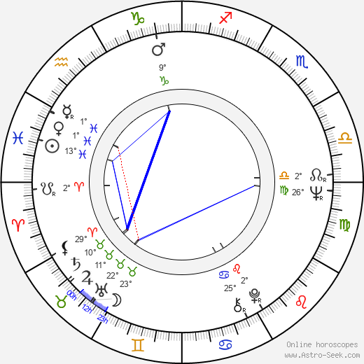 Ilona Medveczky birth chart, biography, wikipedia 2024, 2025