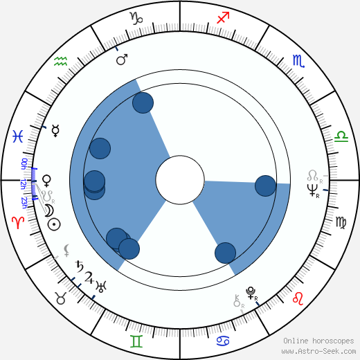 Ivan Gašparovič horoscope, astrology, sign, zodiac, date of birth, instagram