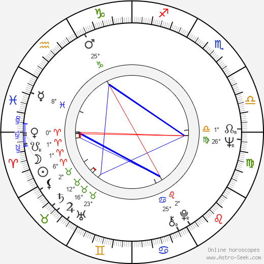 Ivan Gašparovič birth chart, biography, wikipedia 2024, 2025