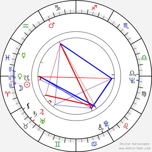 Ivan Gašparovič birth chart, Ivan Gašparovič astro natal horoscope, astrology