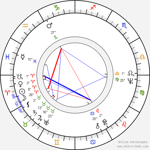 James Hansen birth chart, biography, wikipedia 2023, 2024