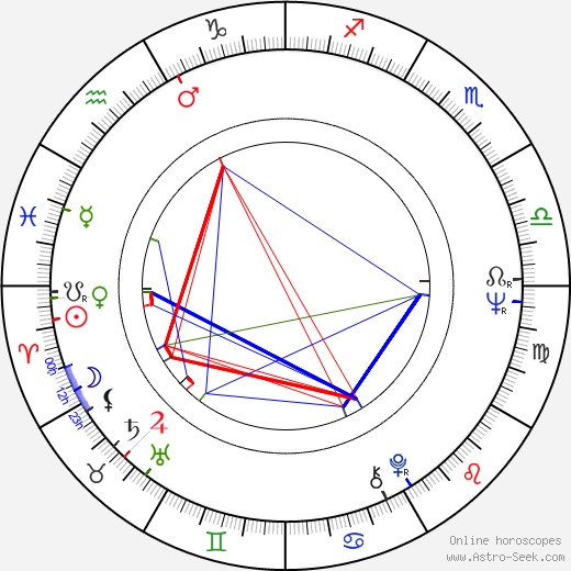 James Hansen birth chart, James Hansen astro natal horoscope, astrology