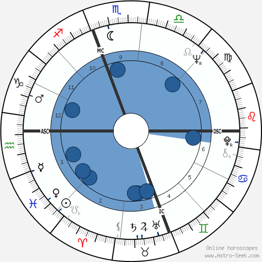 Jeff Sanders wikipedia, horoscope, astrology, instagram