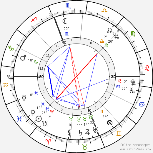 Jeff Sanders birth chart, biography, wikipedia 2023, 2024