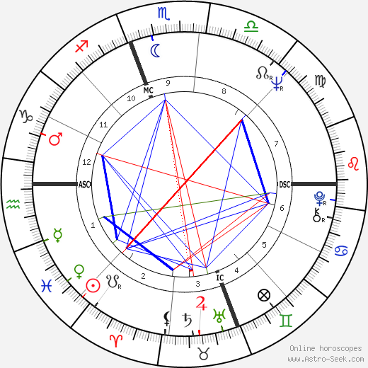 Jeff Sanders birth chart, Jeff Sanders astro natal horoscope, astrology