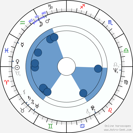 Jeremy Clyde wikipedia, horoscope, astrology, instagram