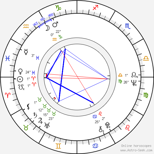 Jeremy Clyde birth chart, biography, wikipedia 2023, 2024