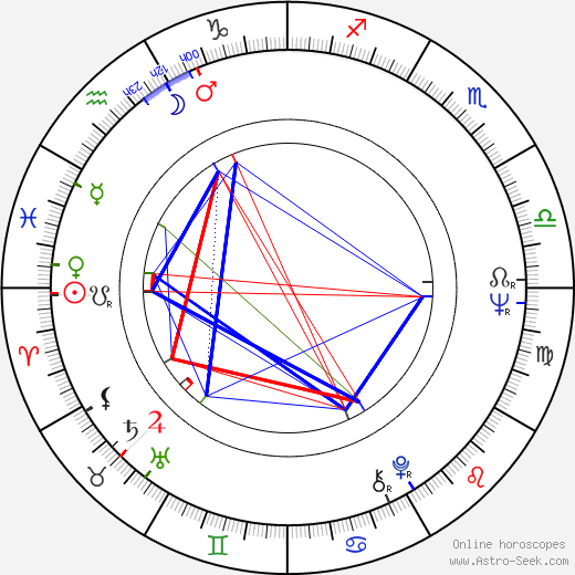 Jeremy Clyde birth chart, Jeremy Clyde astro natal horoscope, astrology