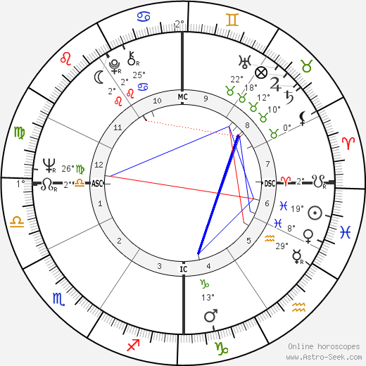 Jim Colbert birth chart, biography, wikipedia 2024, 2025