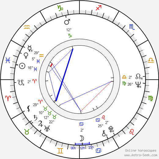 John Malone birth chart, biography, wikipedia 2024, 2025
