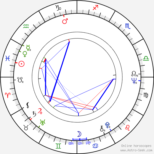 John Malone birth chart, John Malone astro natal horoscope, astrology