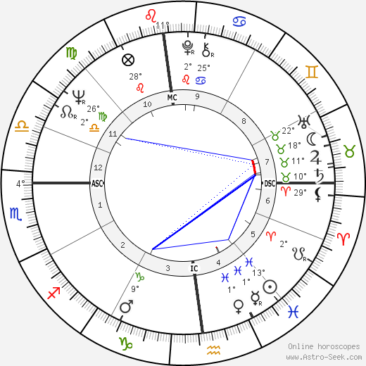 John Thomas birth chart, biography, wikipedia 2023, 2024