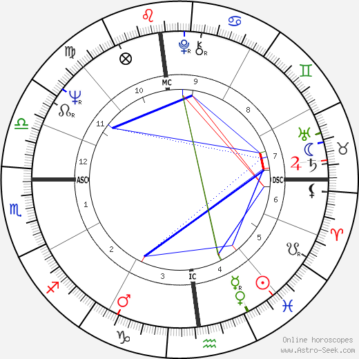 John Thomas birth chart, John Thomas astro natal horoscope, astrology