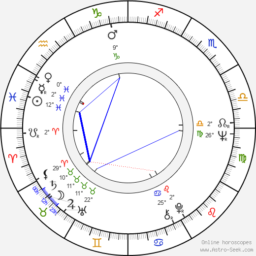 Jutta Hoffmann birth chart, biography, wikipedia 2023, 2024