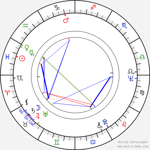 Jutta Hoffmann birth chart, Jutta Hoffmann astro natal horoscope, astrology