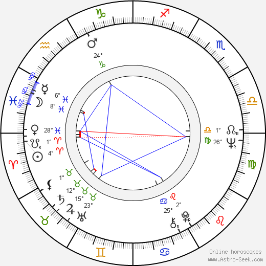 Kalevi Kivistö birth chart, biography, wikipedia 2023, 2024