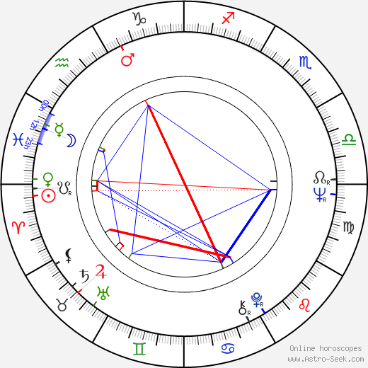 Kalevi Kivistö birth chart, Kalevi Kivistö astro natal horoscope, astrology