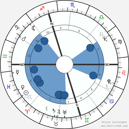 Karl Kassulke wikipedia, horoscope, astrology, instagram