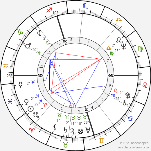 Karl Kassulke birth chart, biography, wikipedia 2023, 2024