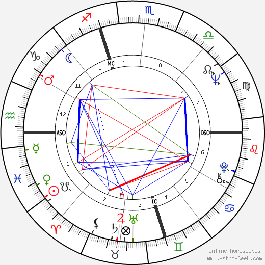 Karl Kassulke birth chart, Karl Kassulke astro natal horoscope, astrology