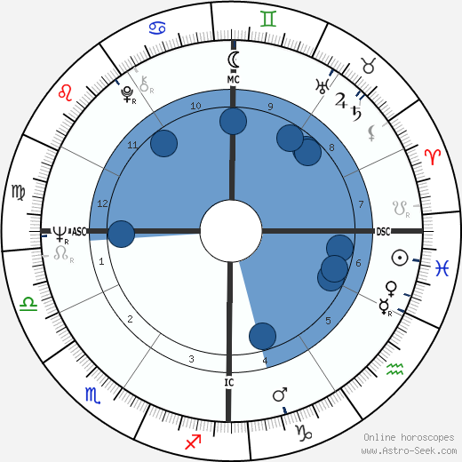 Karyn Kupcinet wikipedia, biography, birth chart, instagram Karyn Kupcinet wikipedia, horoscope, astrology, instagram