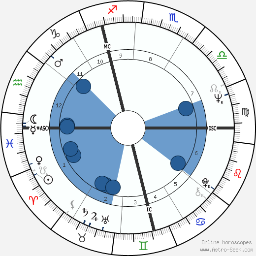 Kenneth Carlisle wikipedia, horoscope, astrology, instagram