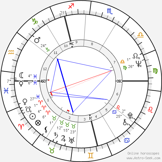 Kenneth Carlisle birth chart, biography, wikipedia 2024, 2025