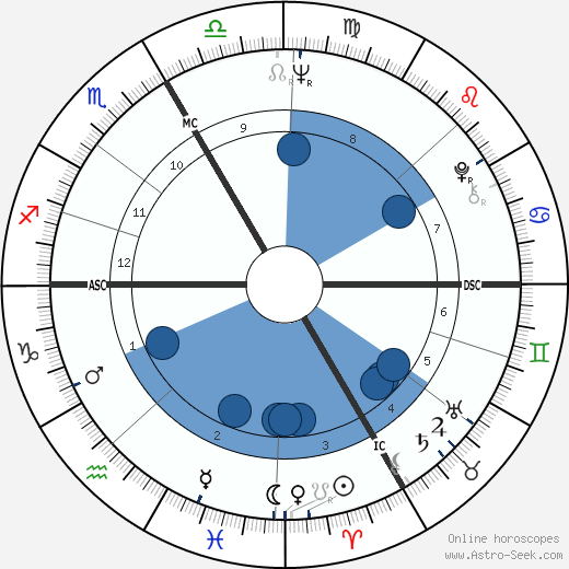 Kurt Felix wikipedia, biography, birth chart, instagram Kurt Felix wikipedia, horoscope, astrology, instagram